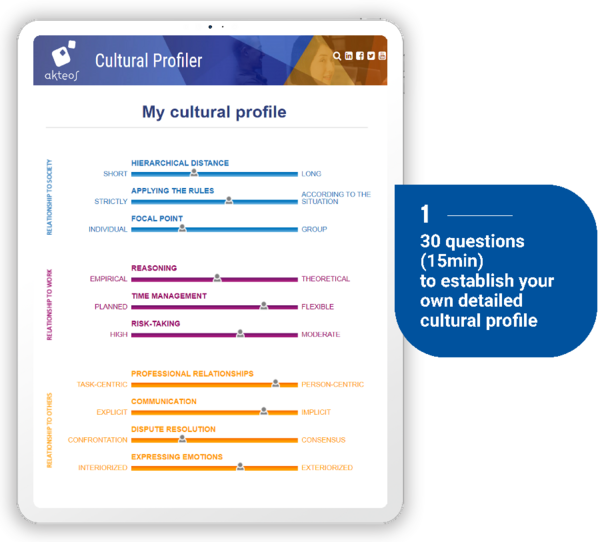Cultural Profiler - Intercultural Digital Learning - Akteos Academy