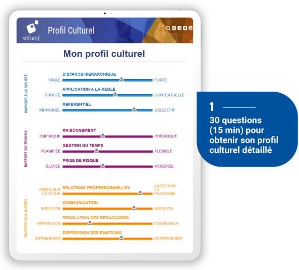 Le Profil Cultural - Digital Learning interculturel - Akteos Academy