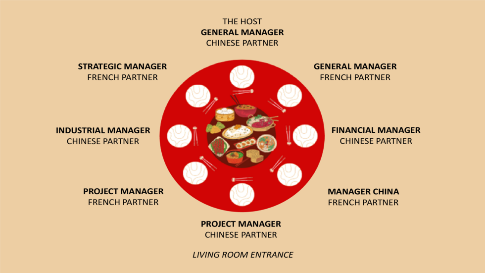 A ritual in China: the business meal - Intercultural Insights - Akteos