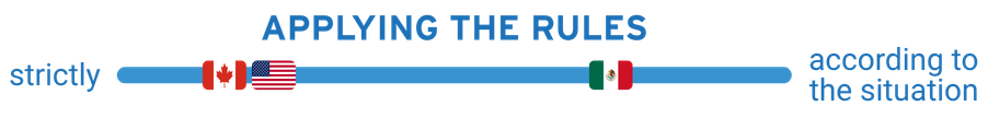 Intercultural Insights - USA, Mexico, Canada: Intercultural Insights Behind the 2026 World Cup - Akteos